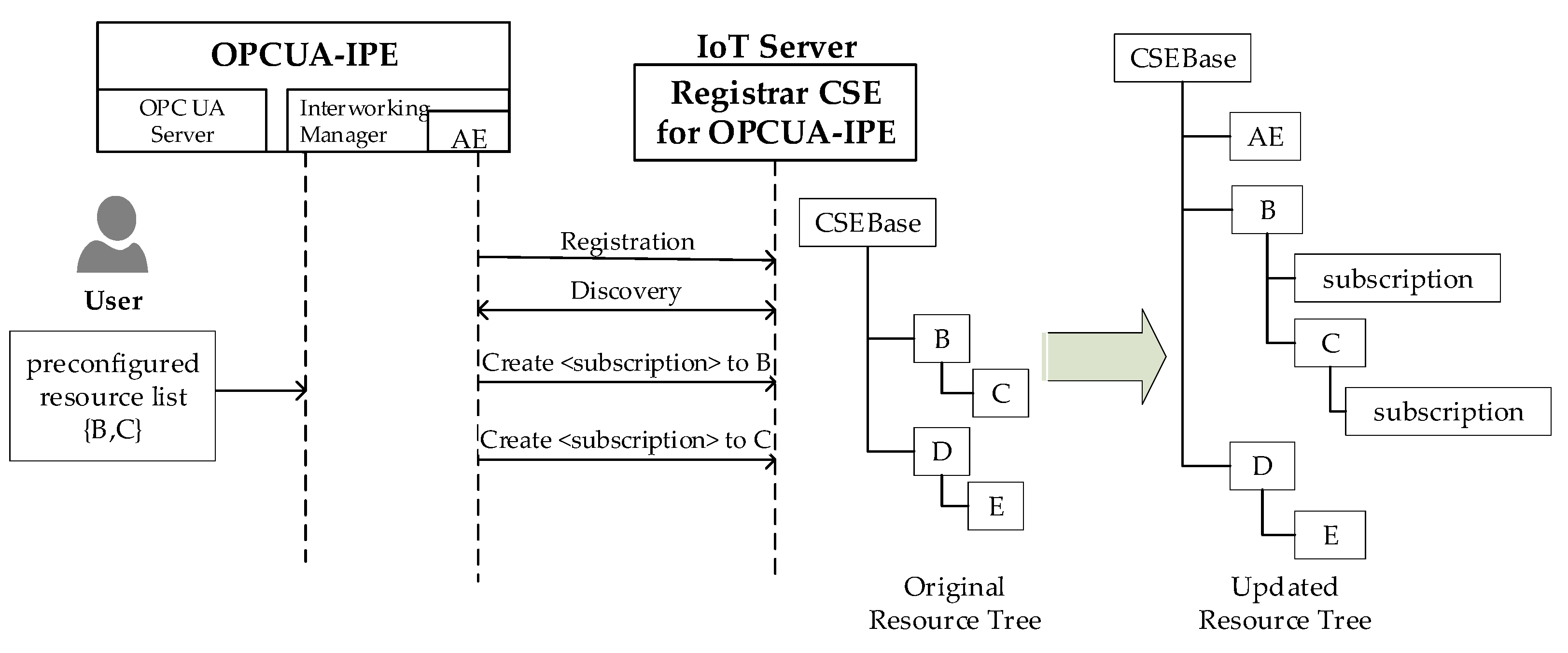 Computers 10 00070 g013