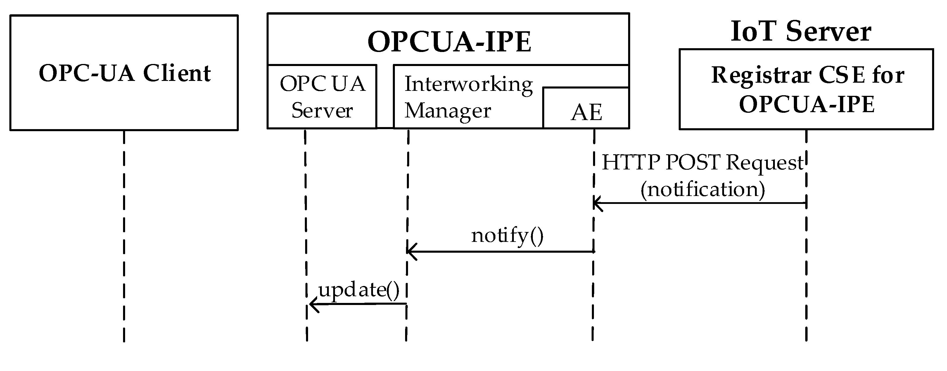 Computers 10 00070 g014