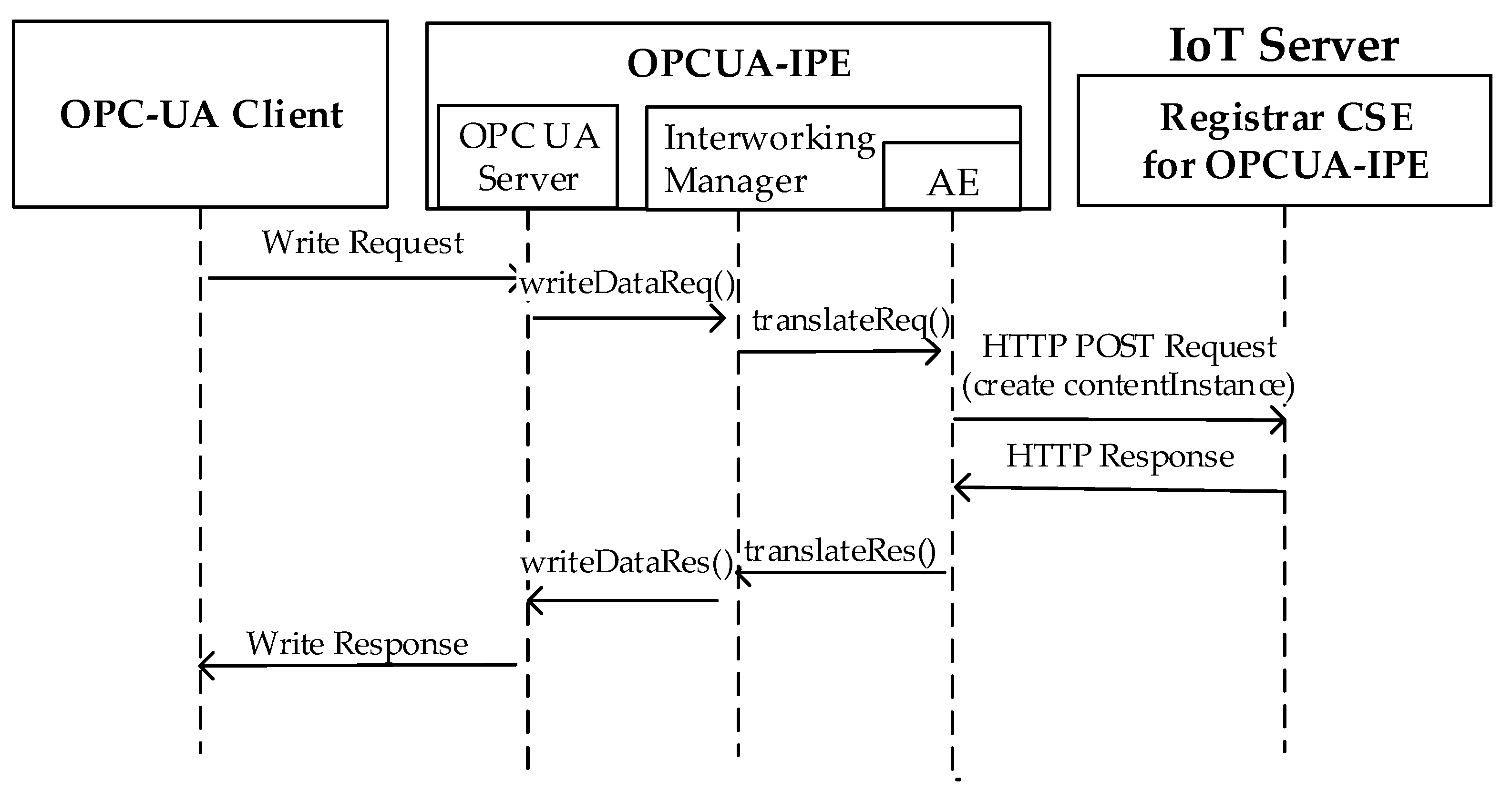 Computers 10 00070 g015