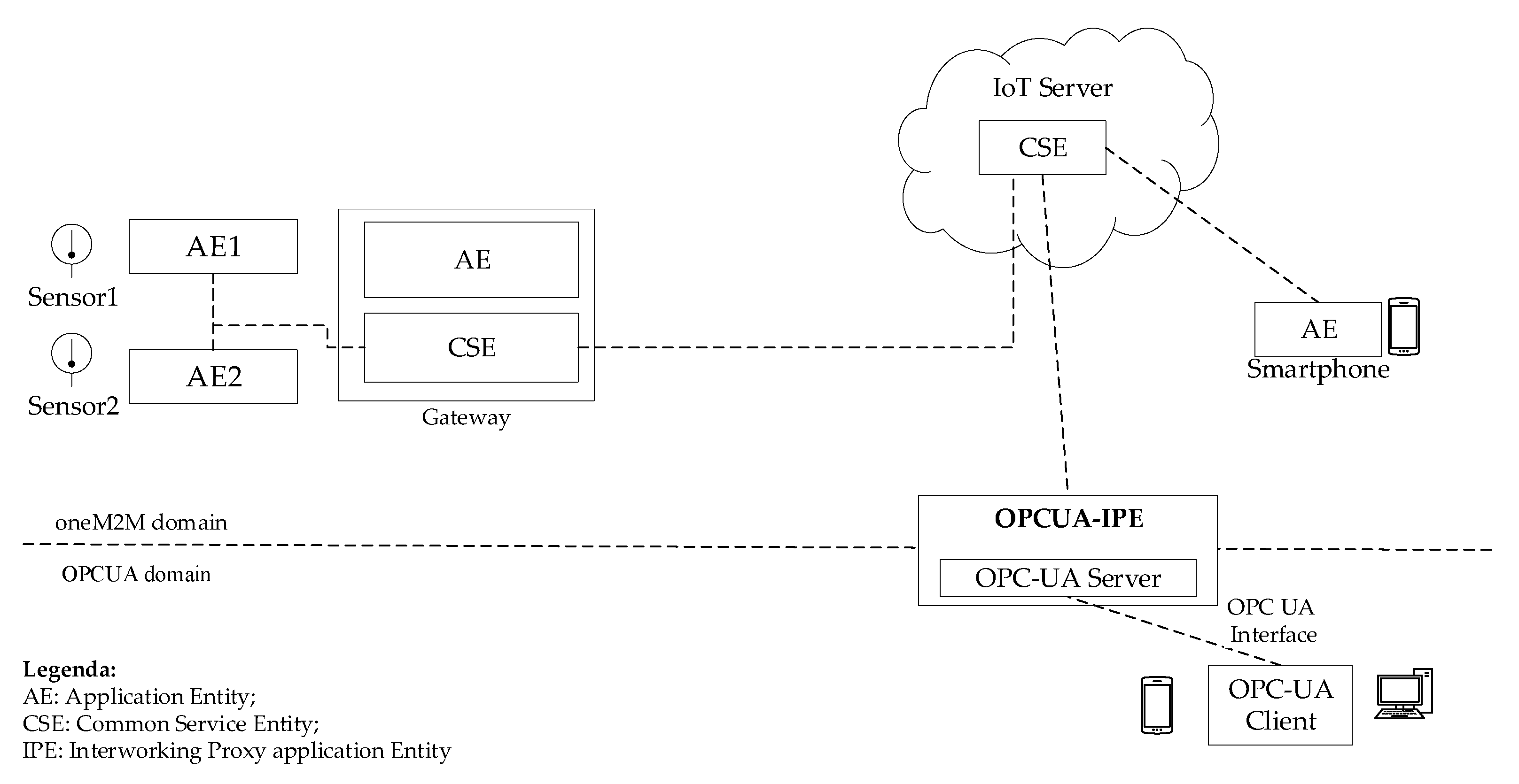 Computers 10 00070 g016