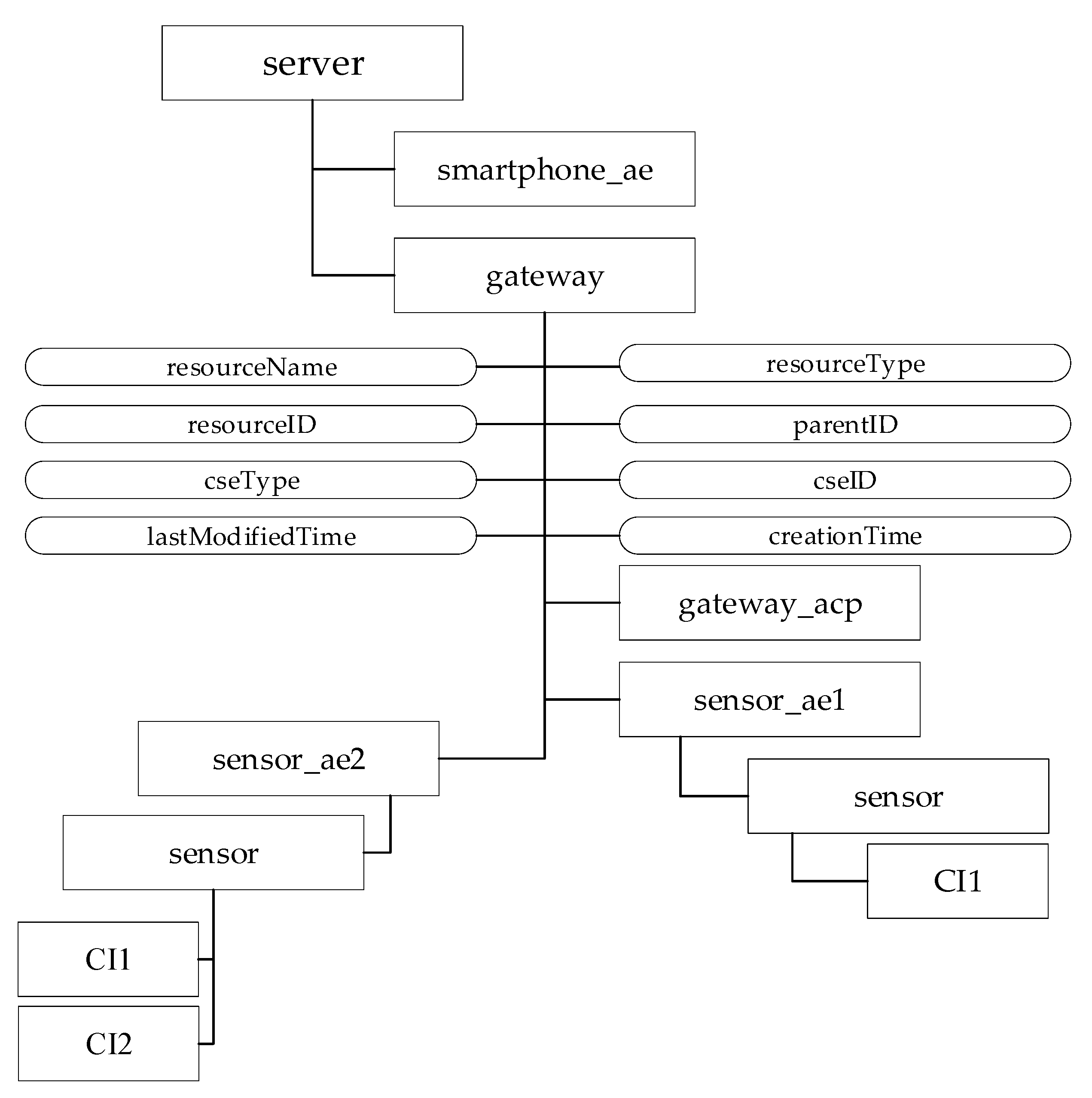 Computers 10 00070 g017