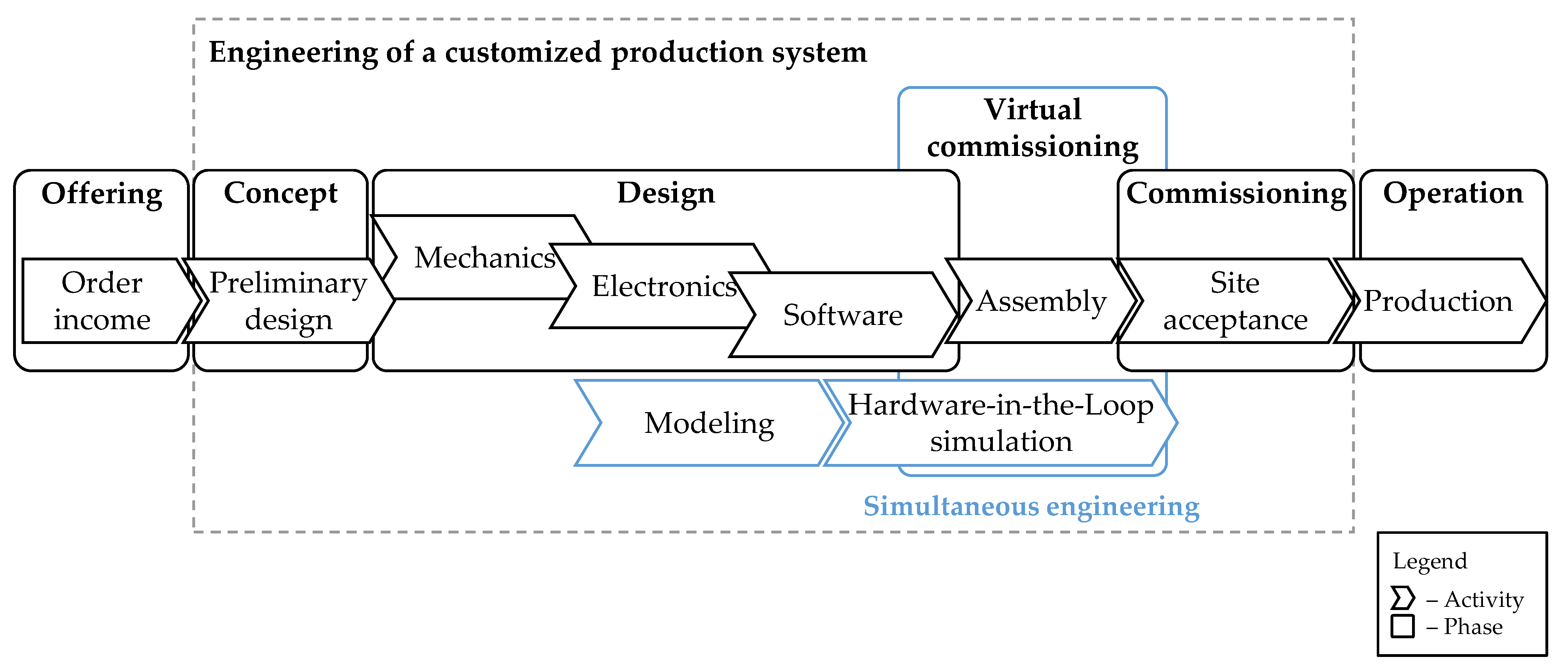 Computers 10 00072 g001