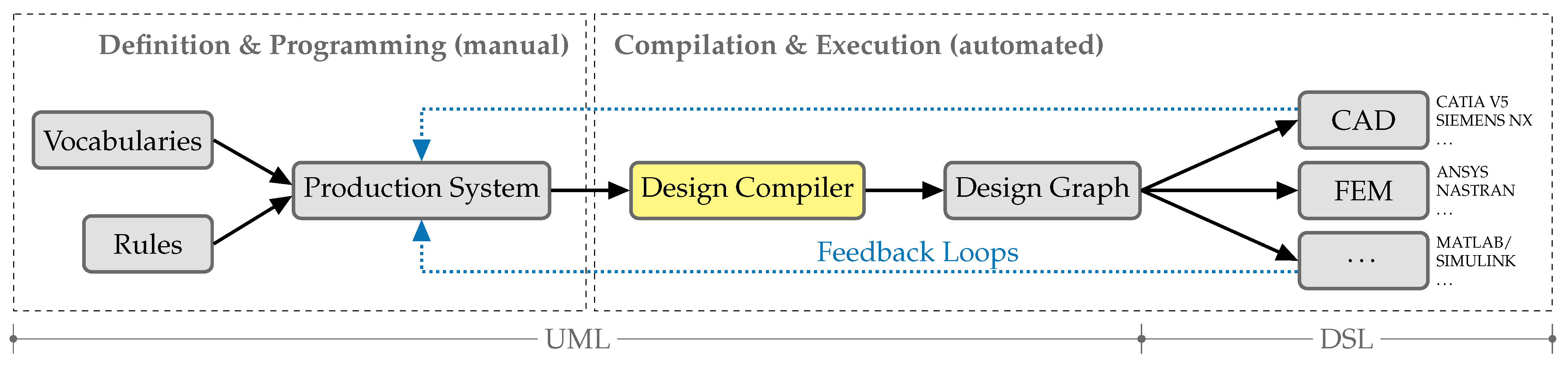 Computers 10 00072 g002