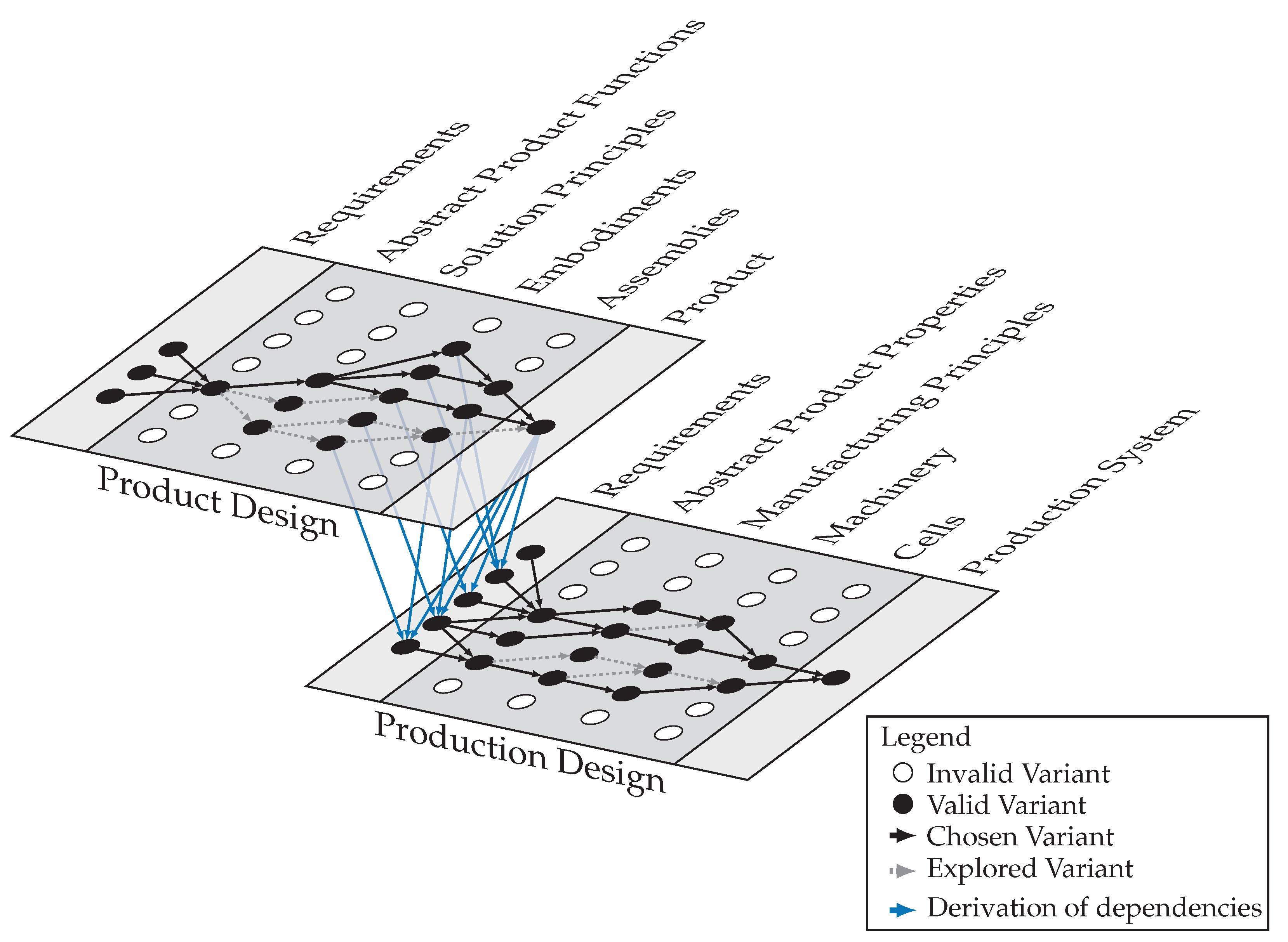Computers 10 00072 g003