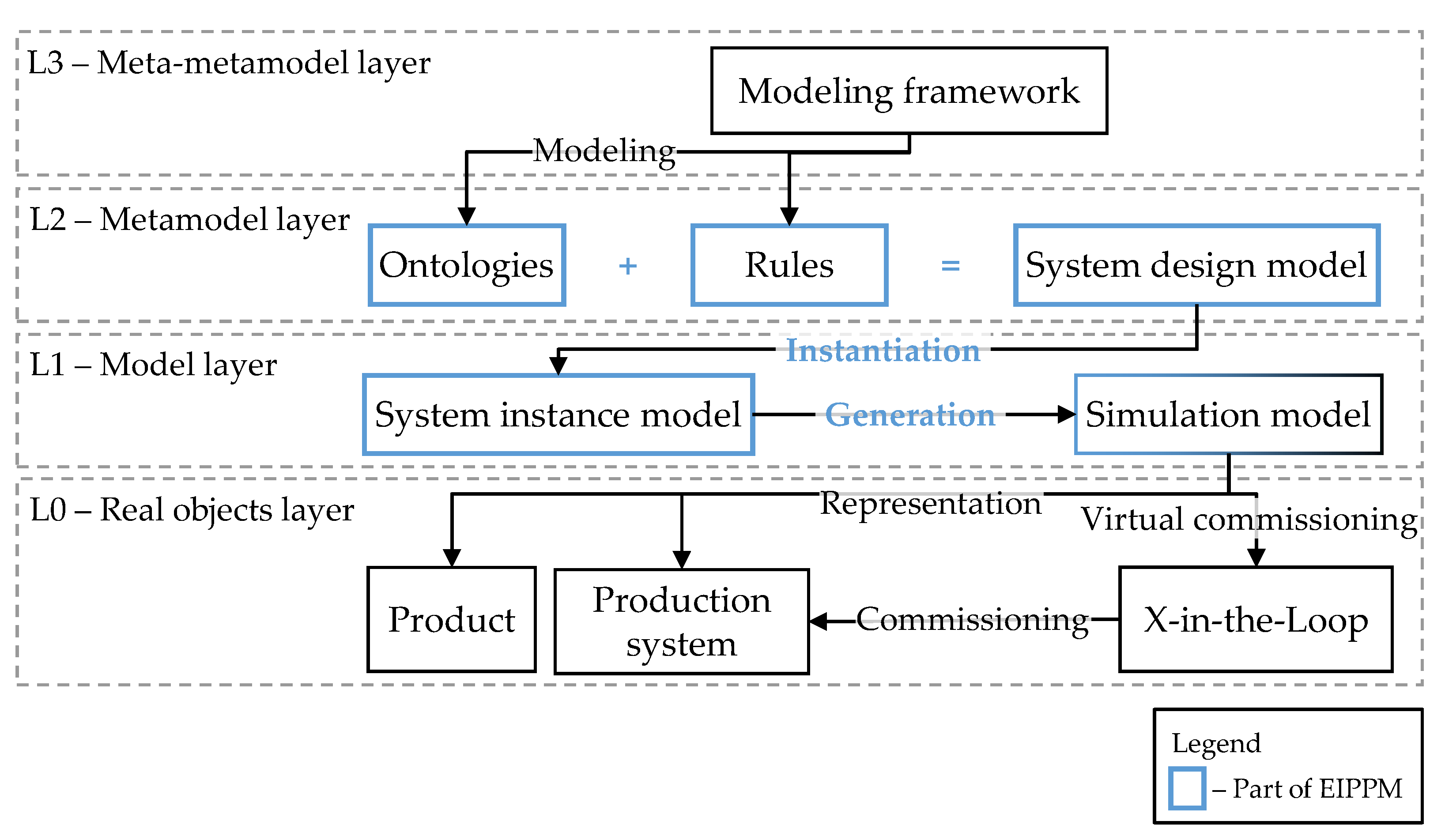 Computers 10 00072 g005