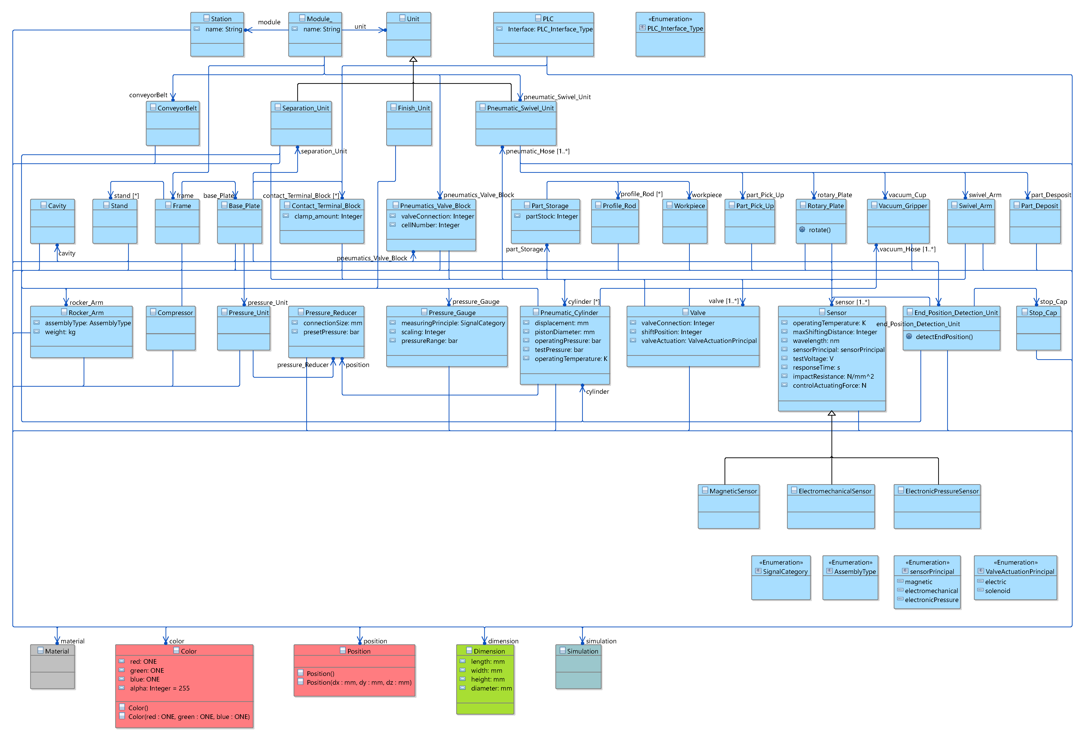 Computers 10 00072 g008