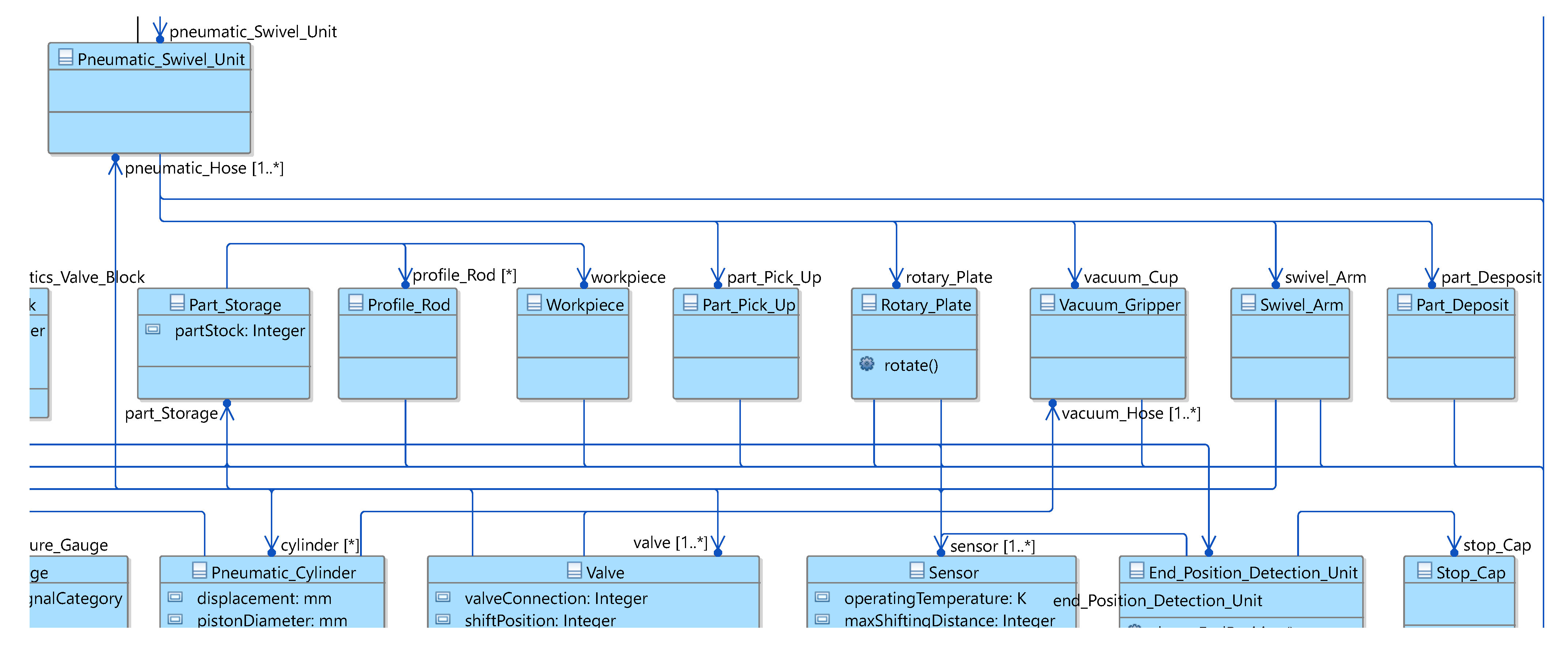 Computers 10 00072 g010