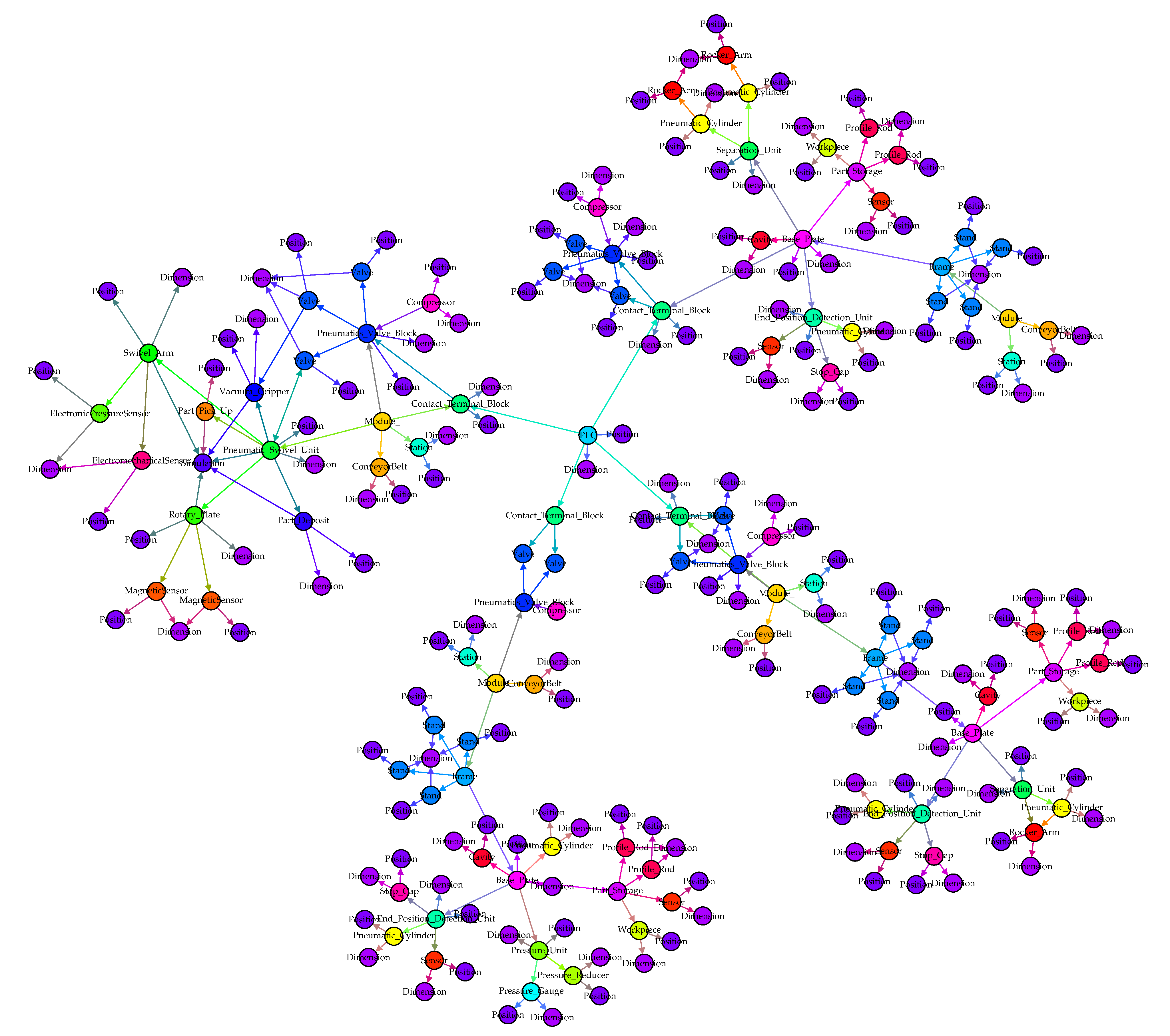 Computers 10 00072 g014