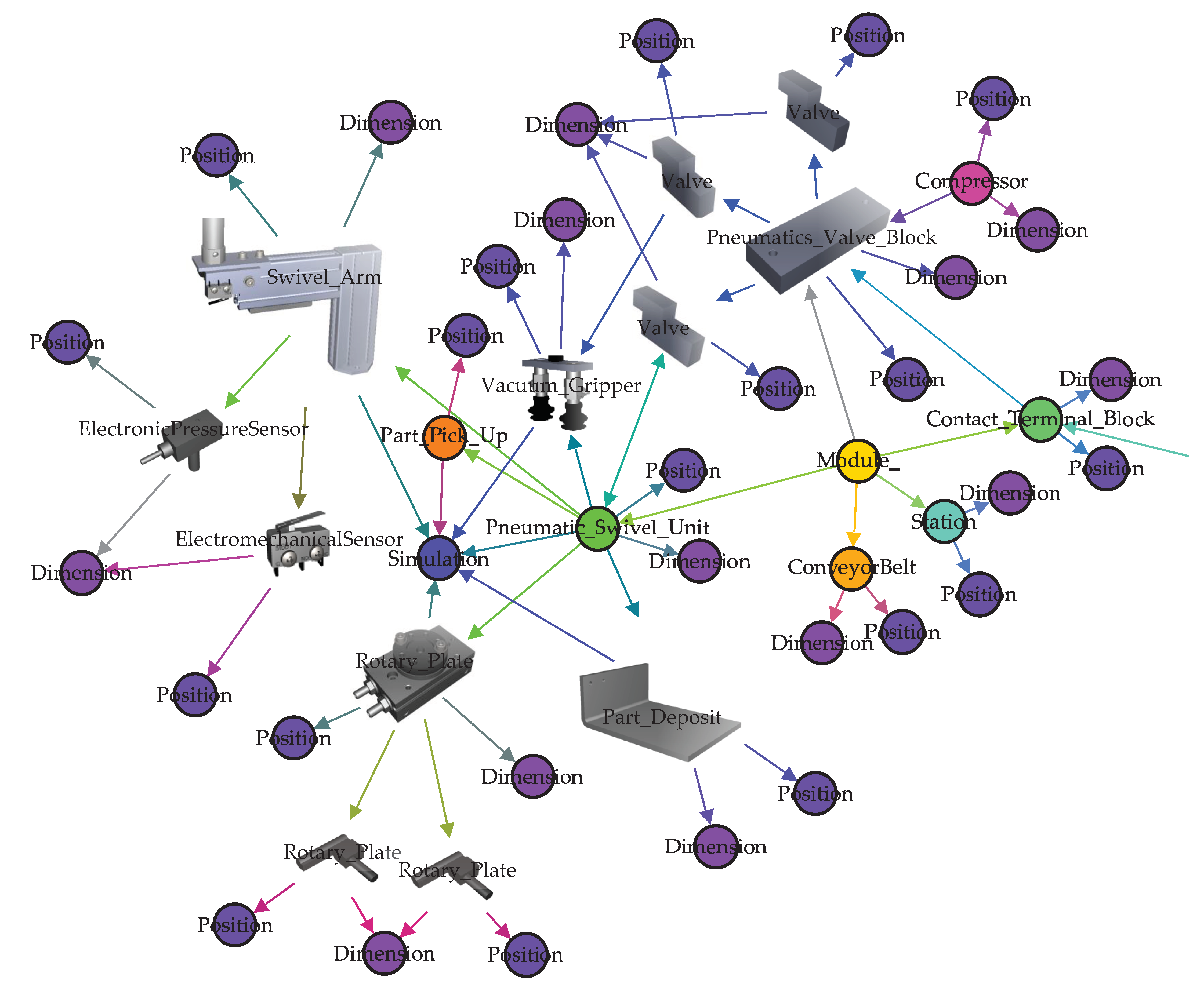 Computers 10 00072 g015