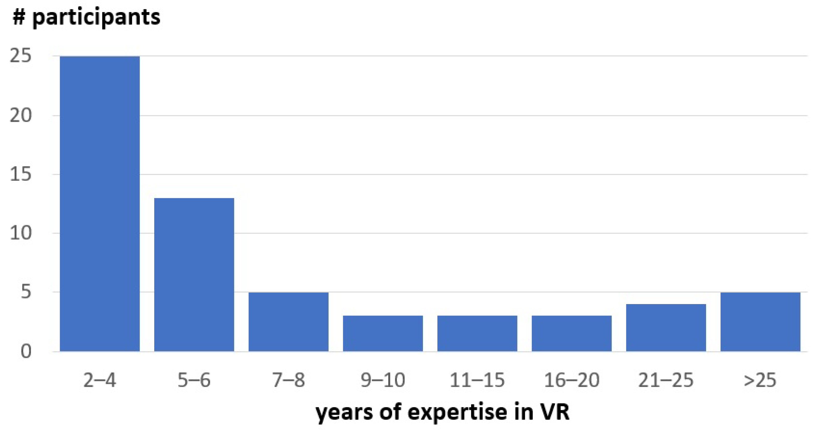 Computers 10 00073 g001