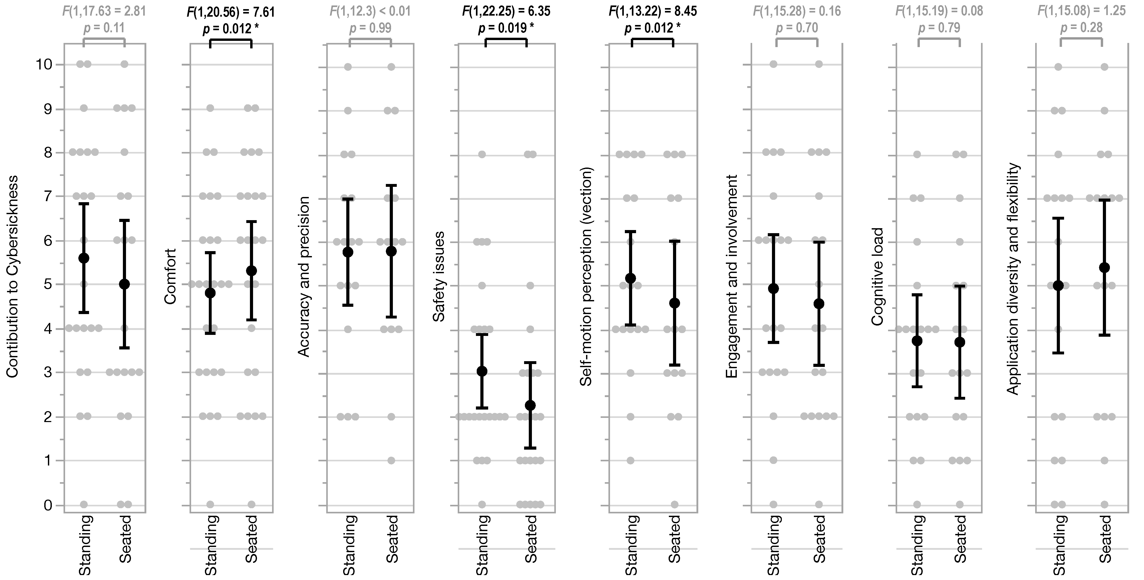 Computers 10 00073 g004