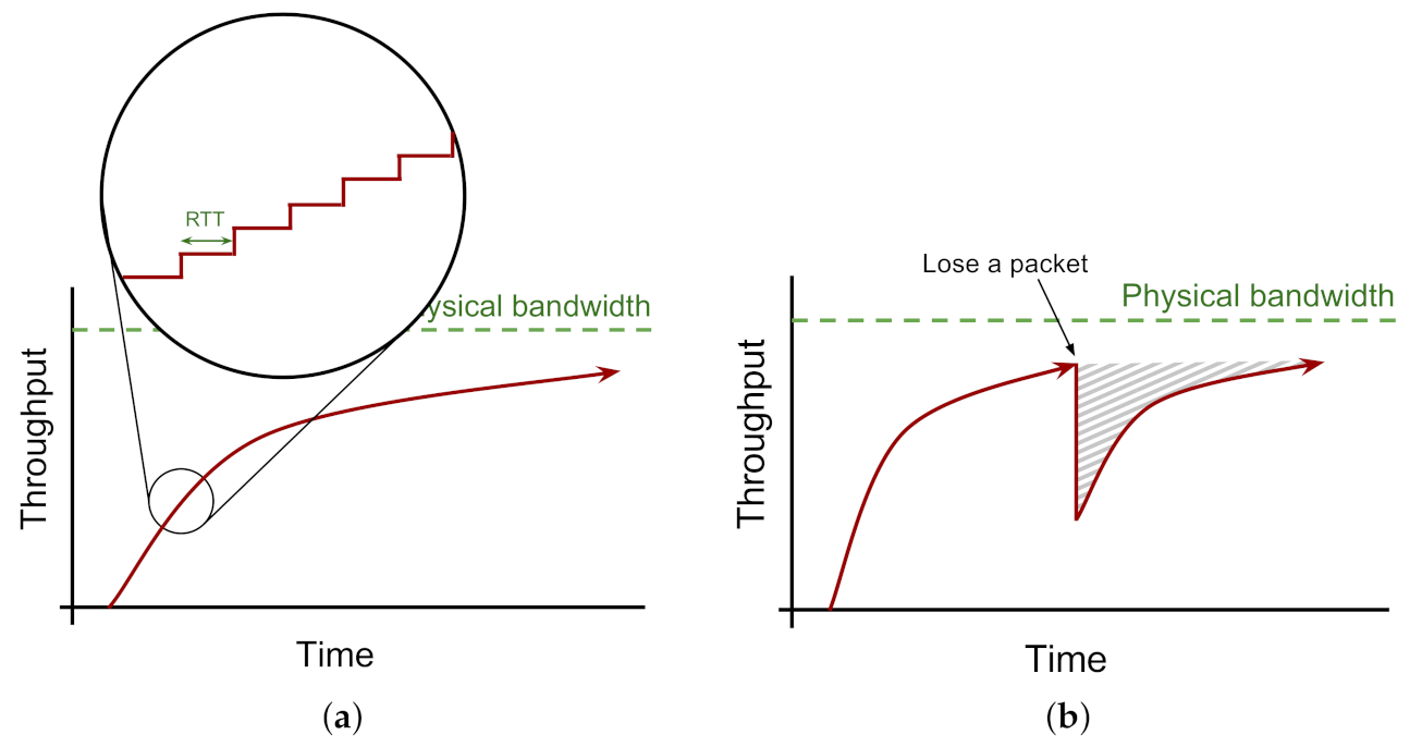 Computers 10 00076 g001