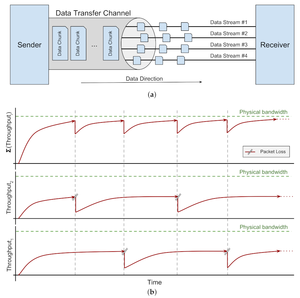 Computers 10 00076 g002