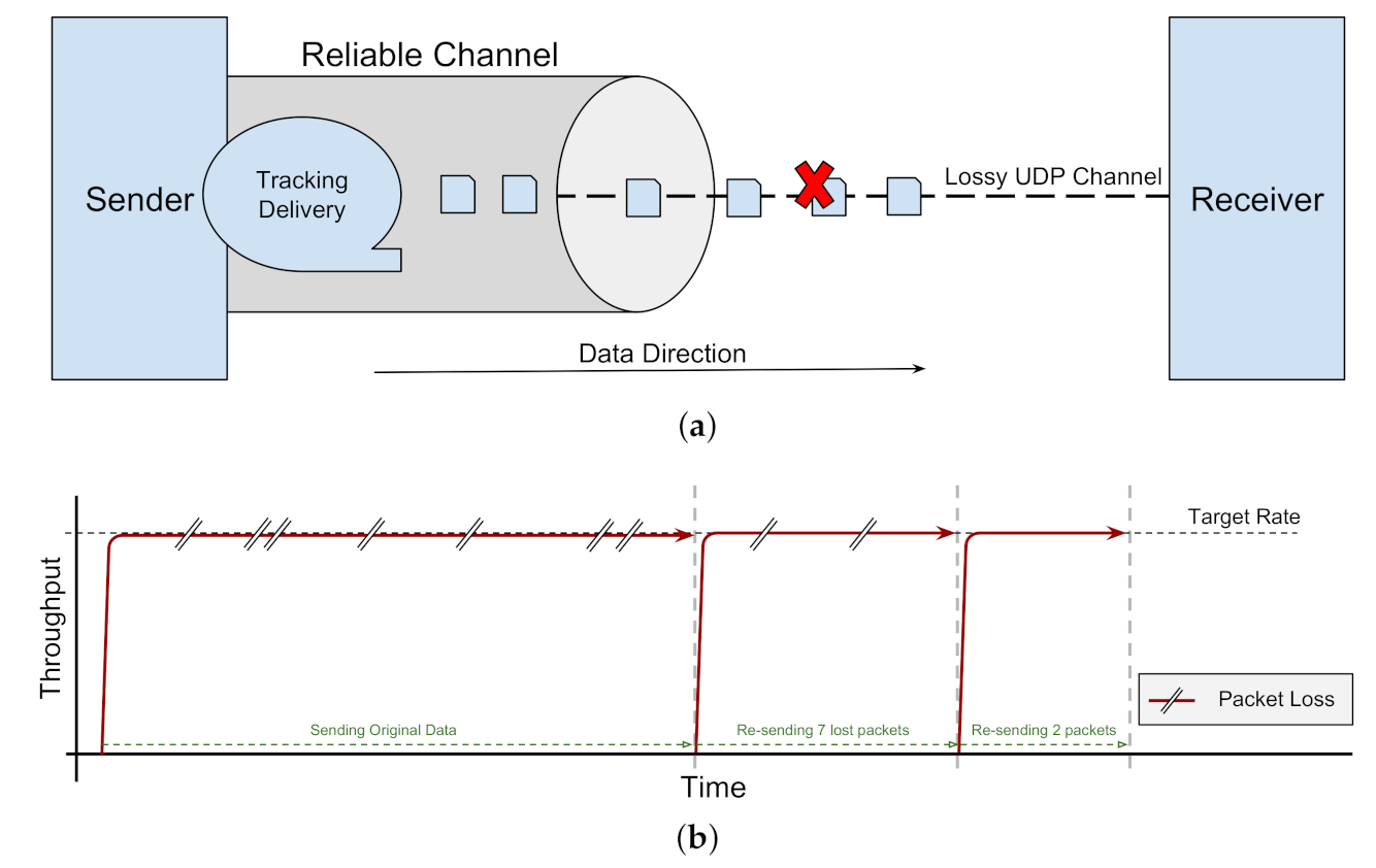 Computers 10 00076 g003