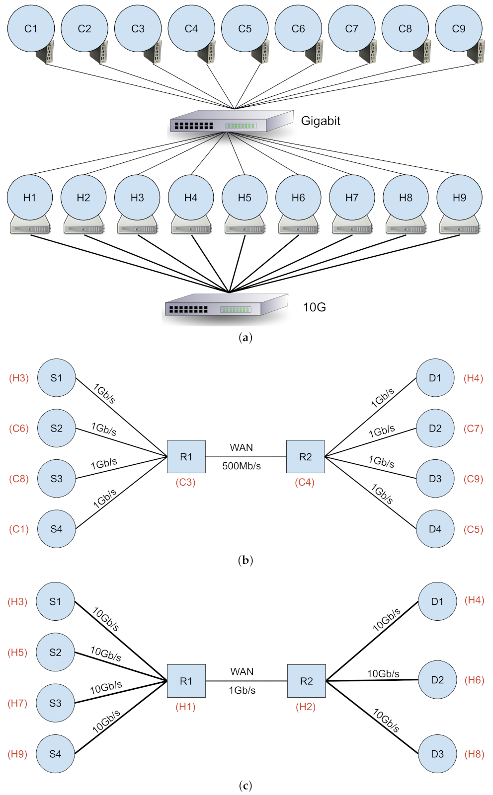 Computers 10 00076 g004