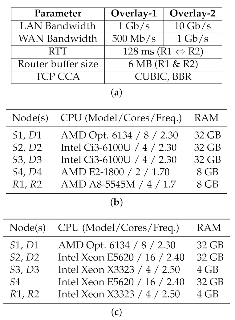 Computers 10 00076 g005