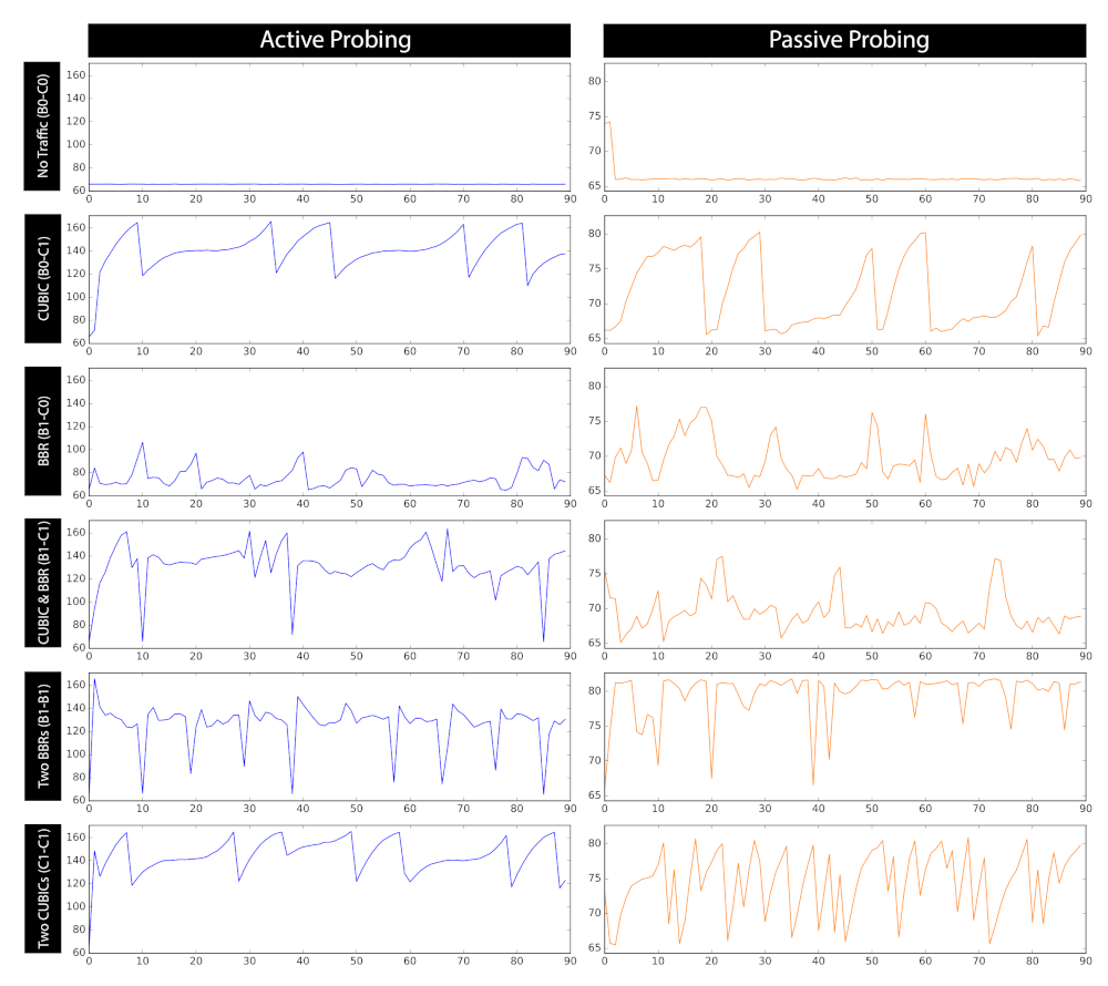 Computers 10 00076 g008