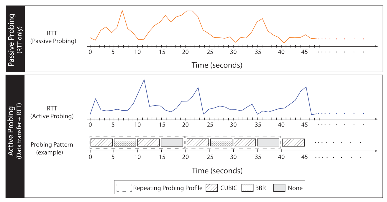 Computers 10 00076 g009