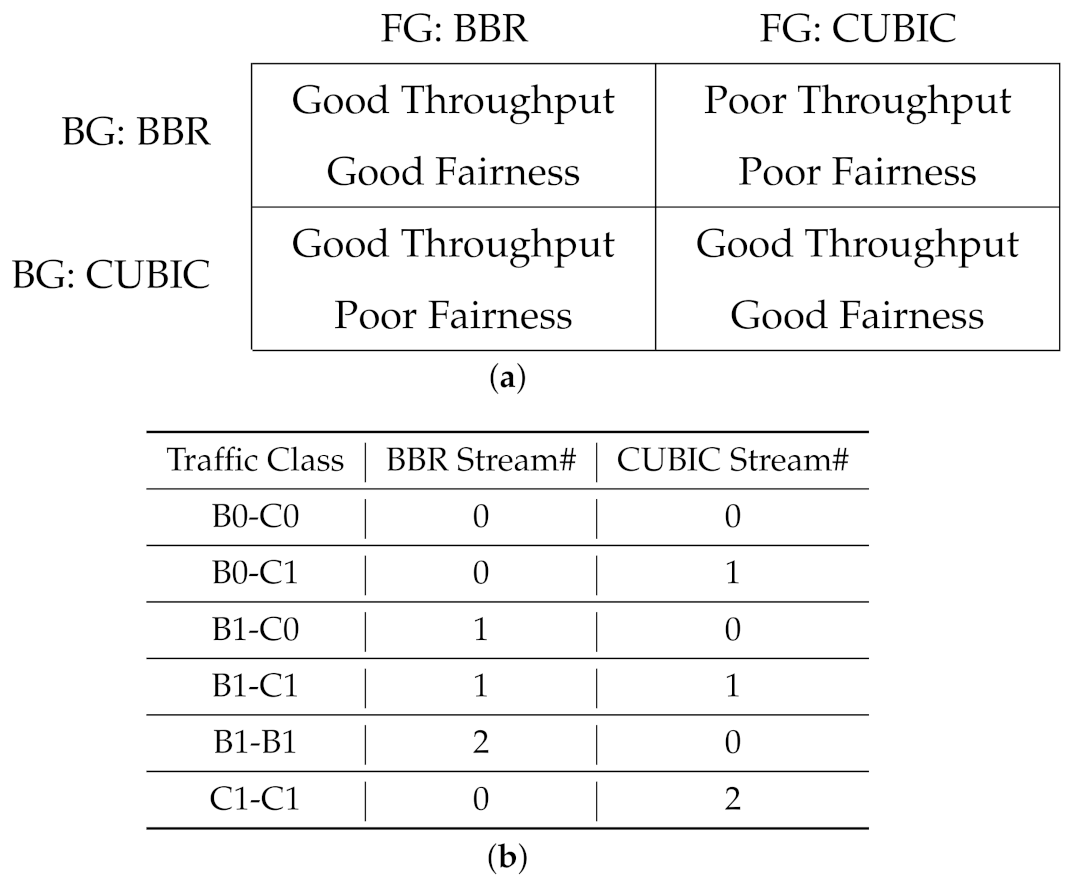 Computers 10 00076 g010