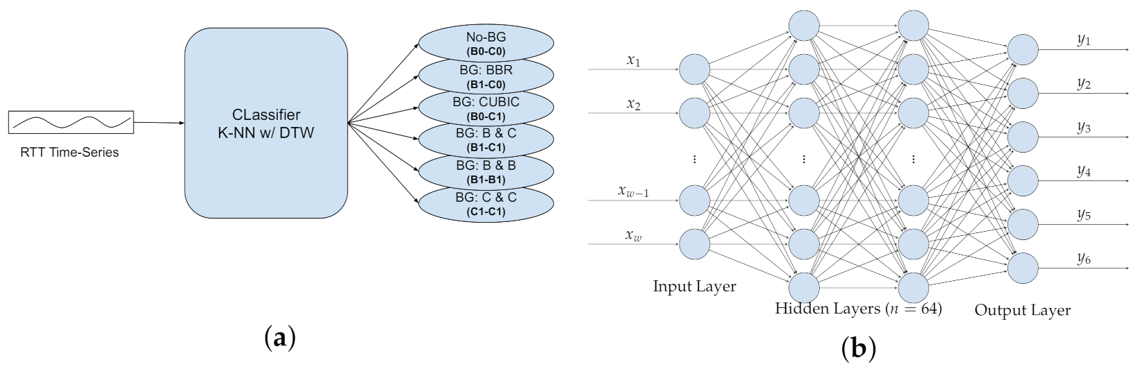 Computers 10 00076 g011