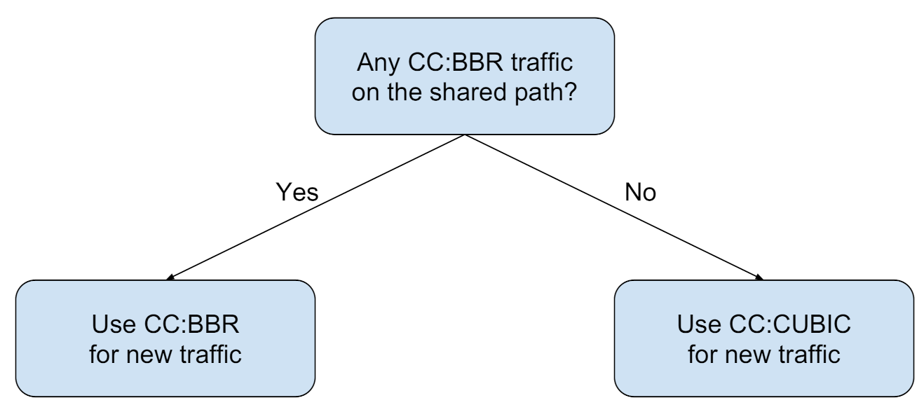 Computers 10 00076 g012