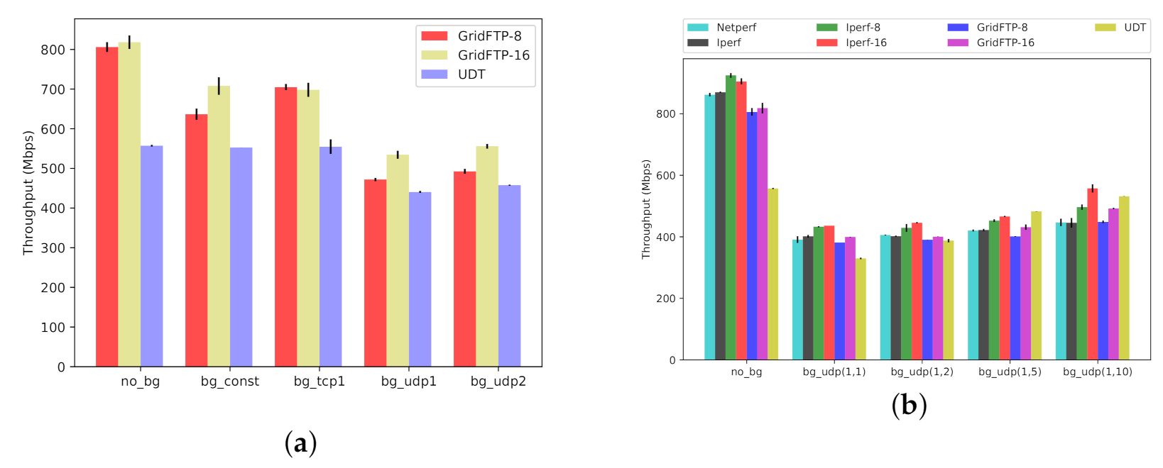 Computers 10 00076 g014