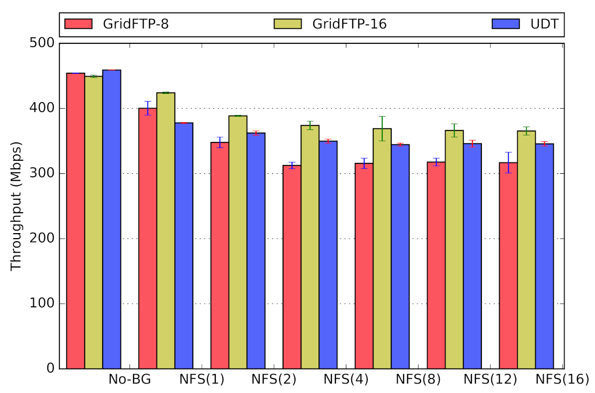 Computers 10 00076 g015
