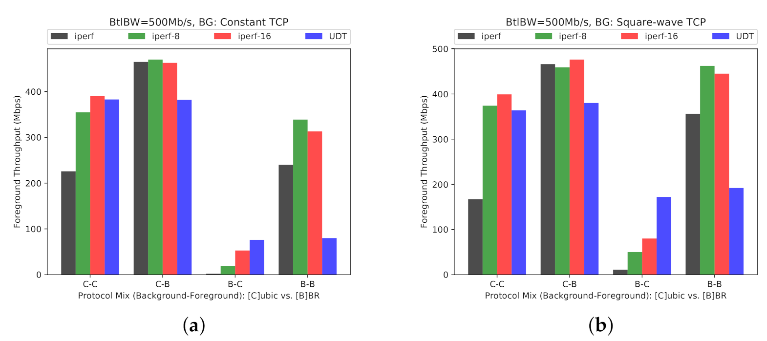 Computers 10 00076 g017