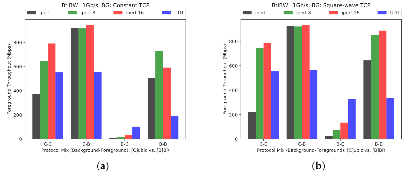 Computers 10 00076 g018