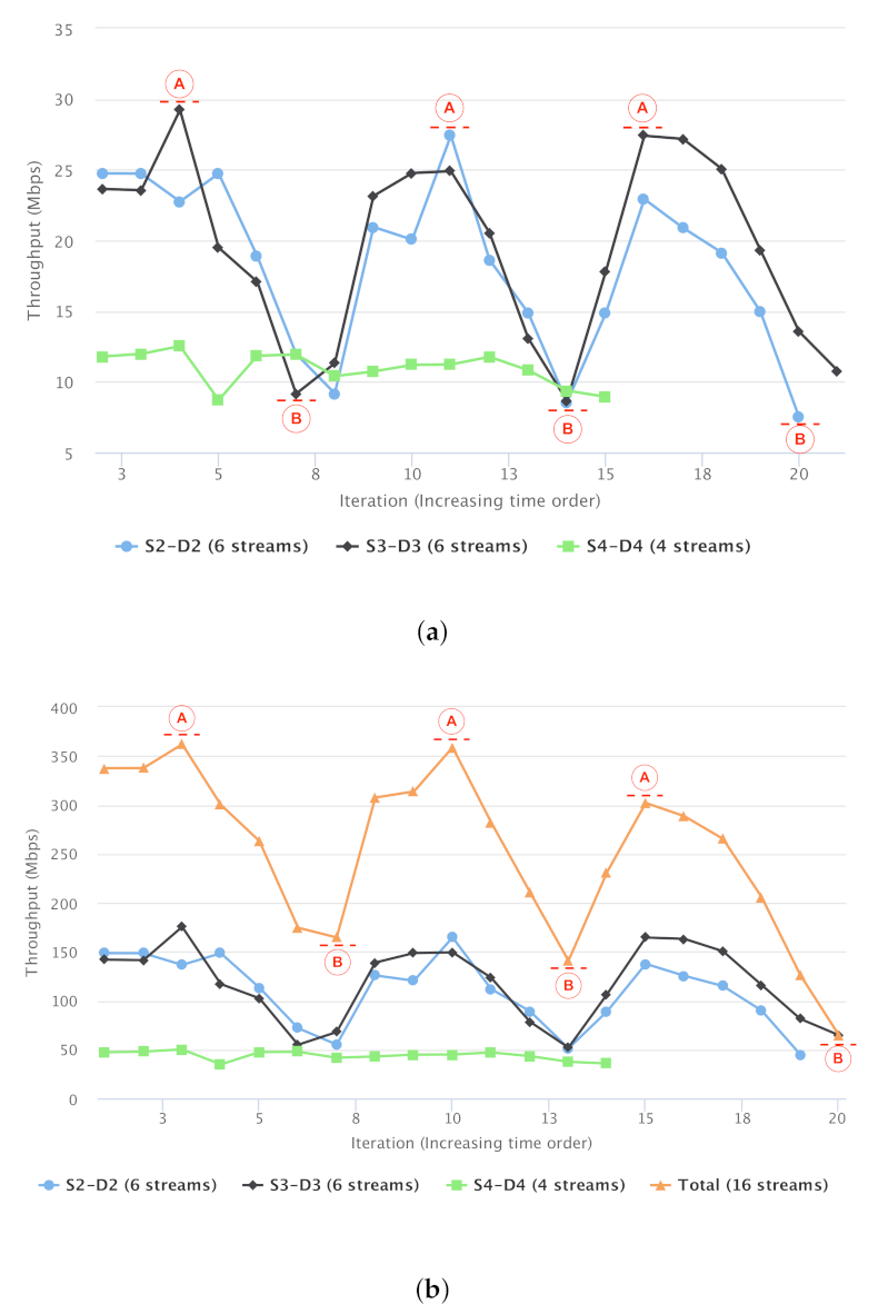 Computers 10 00076 g019
