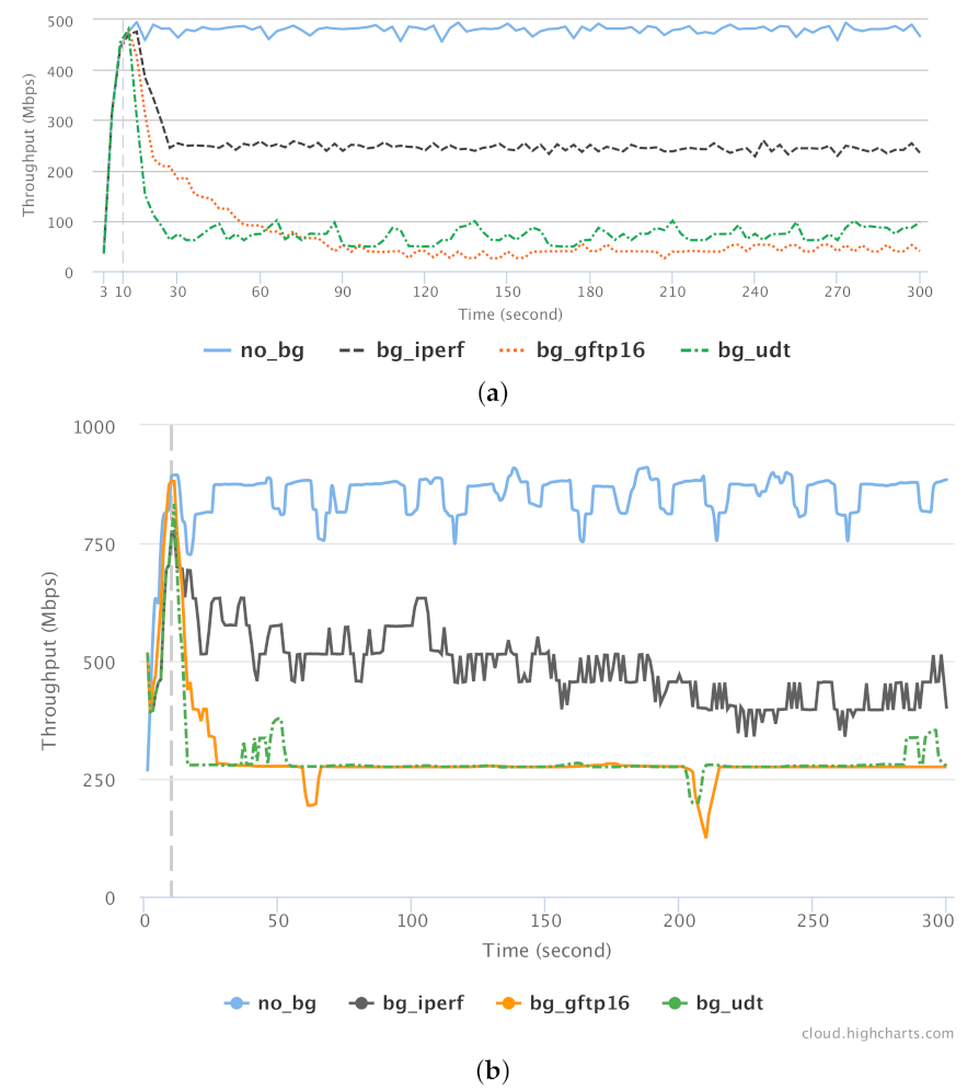 Computers 10 00076 g021