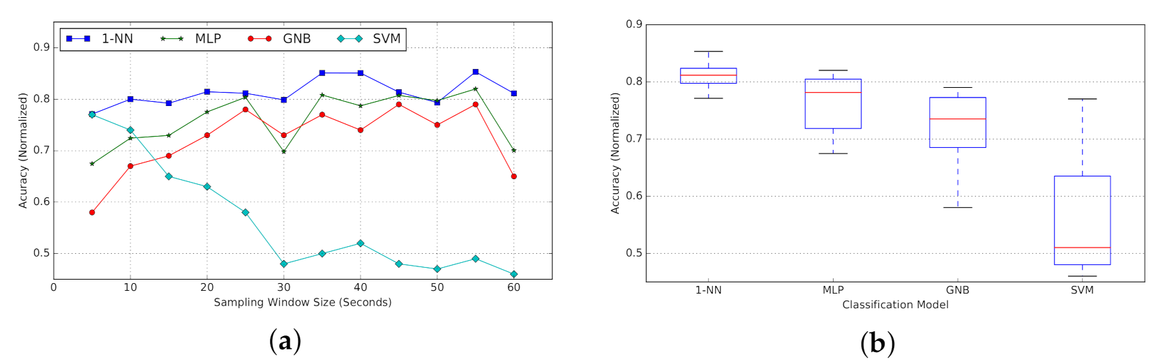 Computers 10 00076 g022