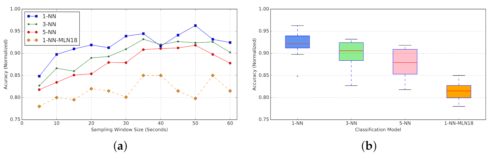 Computers 10 00076 g024