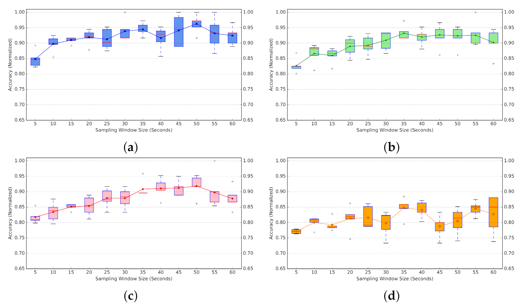Computers 10 00076 g025