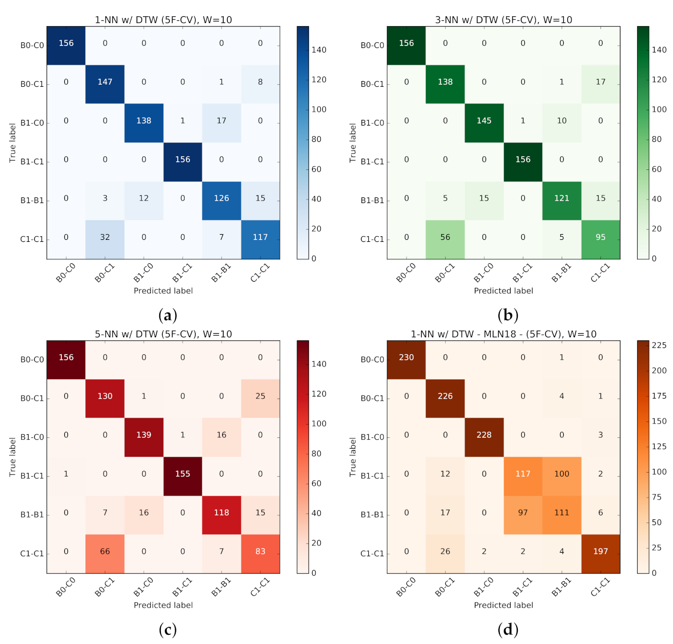 Computers 10 00076 g026