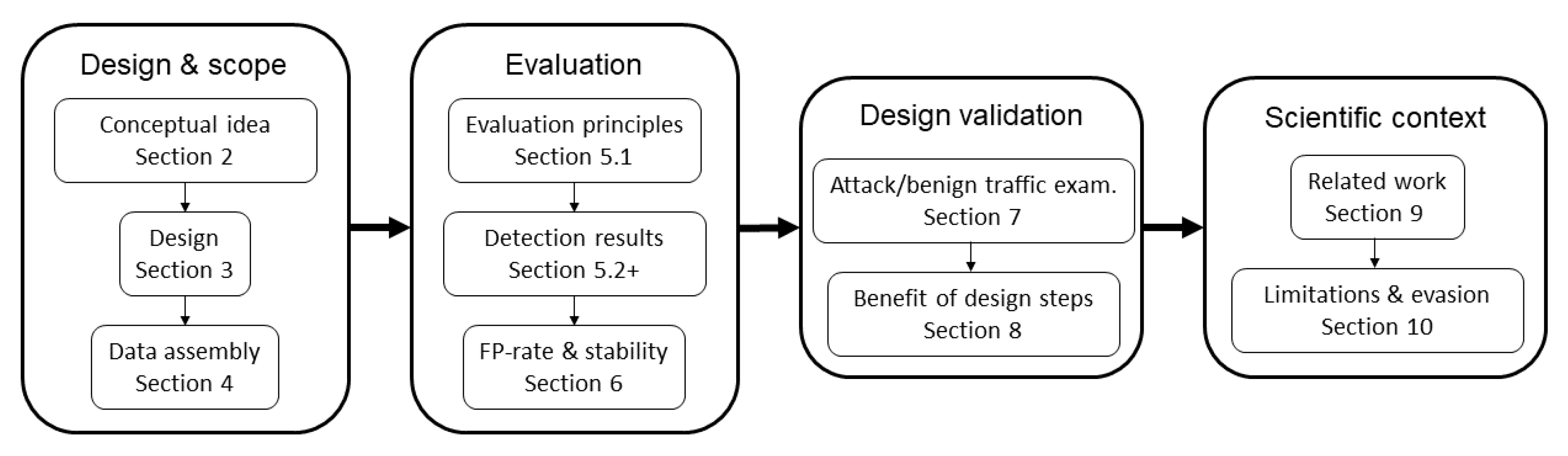 Computers 10 00079 g001