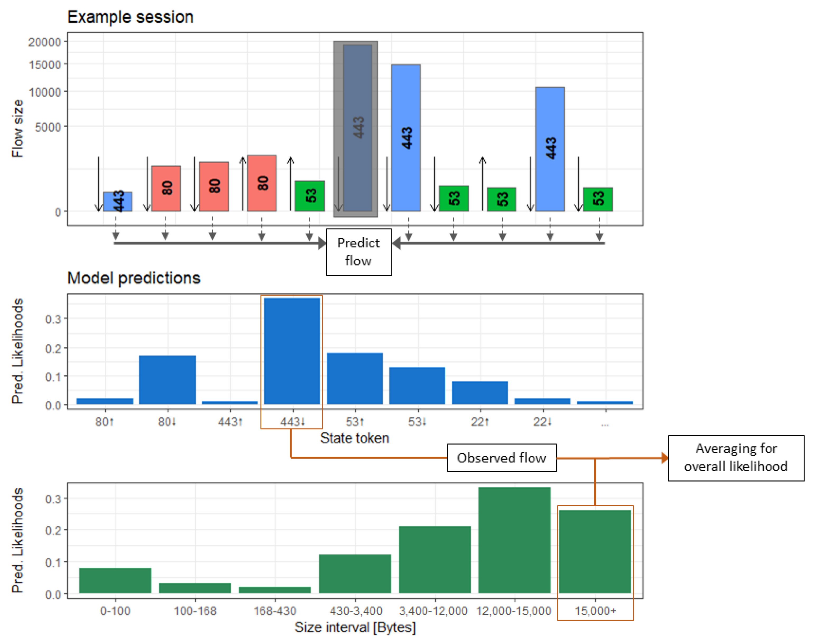 Computers 10 00079 g005
