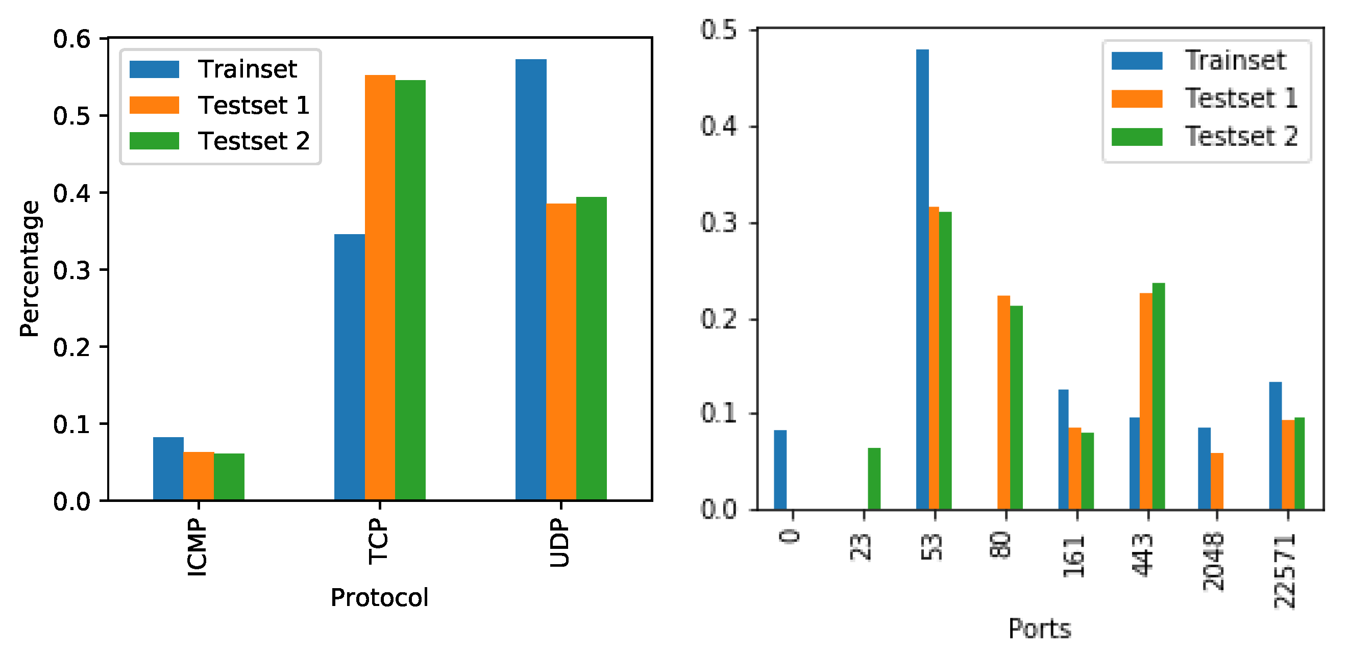 Computers 10 00079 g006