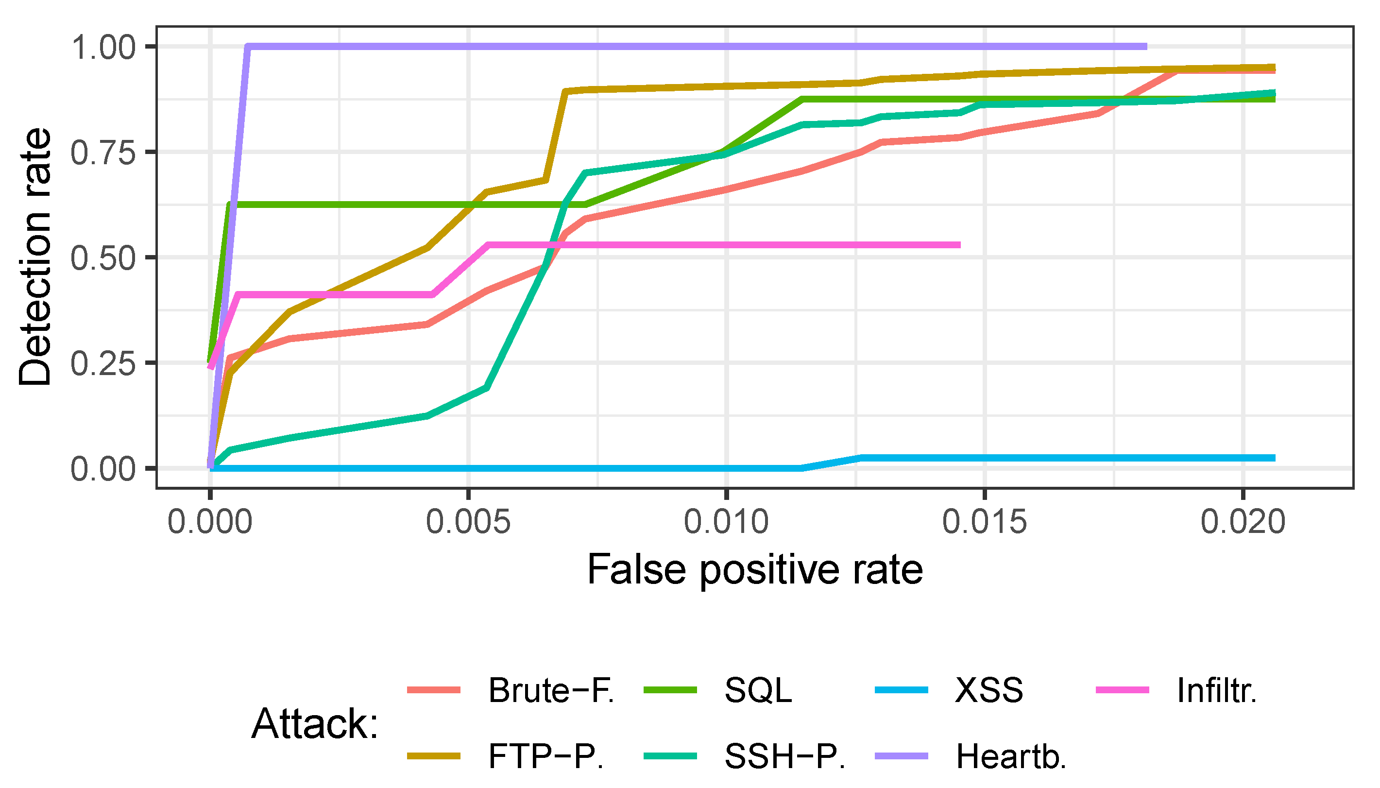 Computers 10 00079 g007
