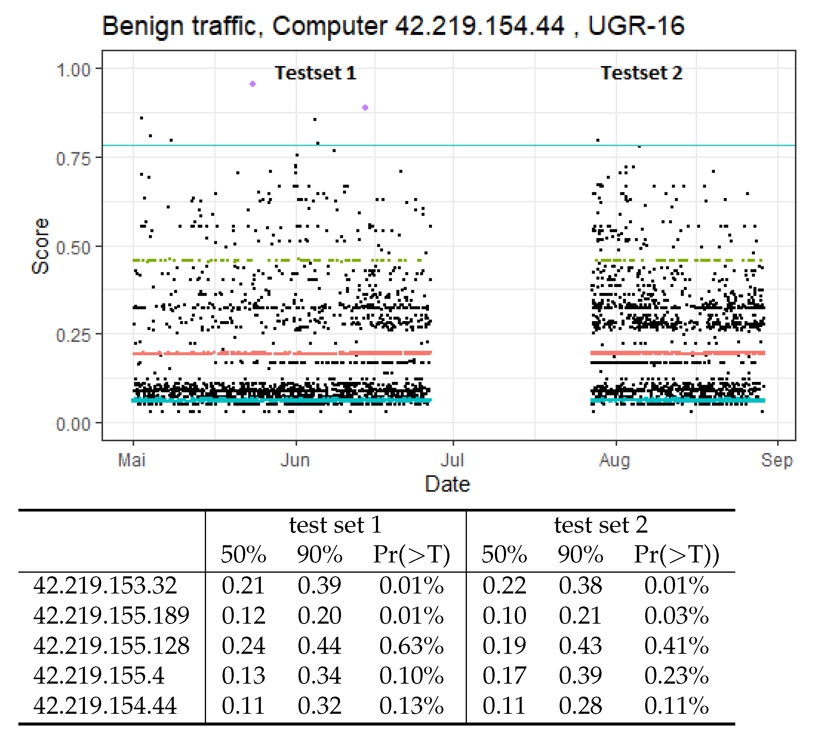 Computers 10 00079 g009