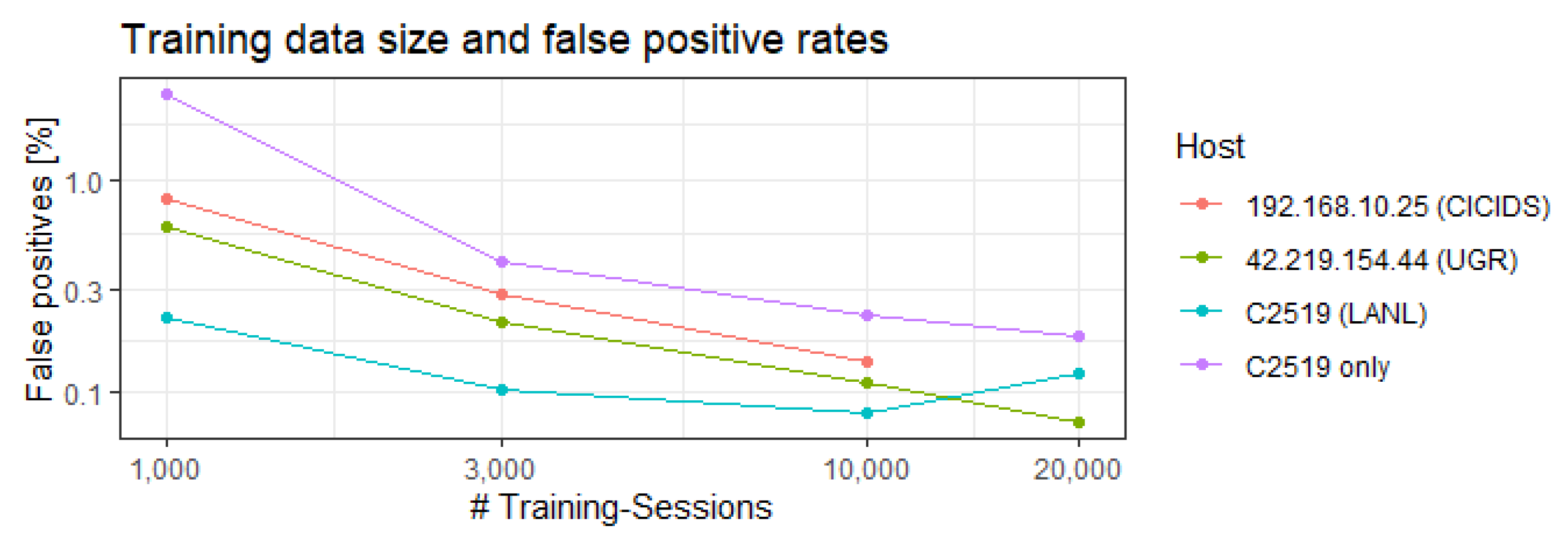 Computers 10 00079 g011