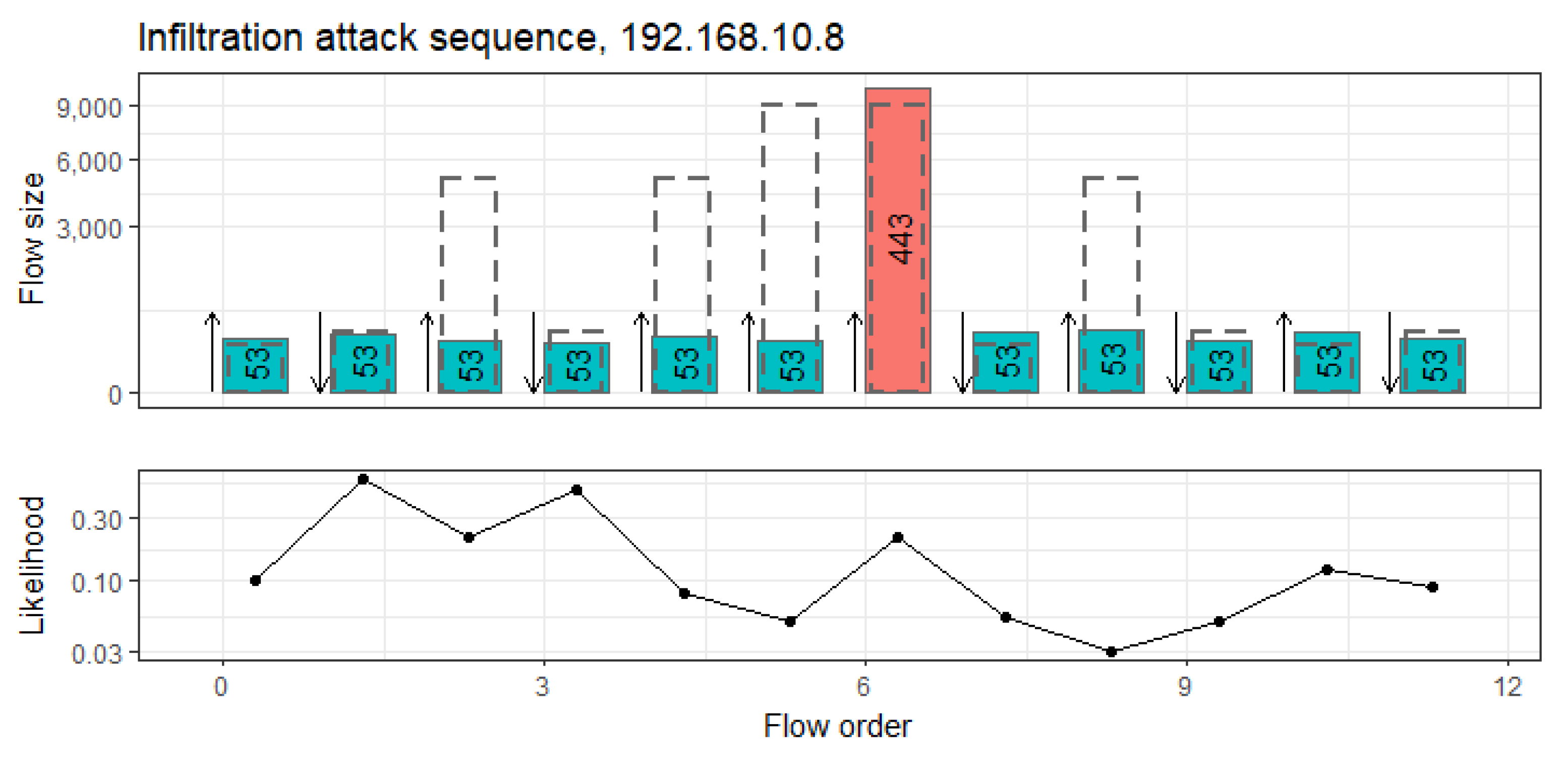 Computers 10 00079 g013