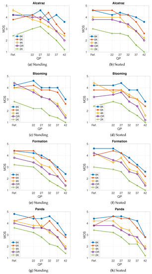 Computers 10 00080 g0a1