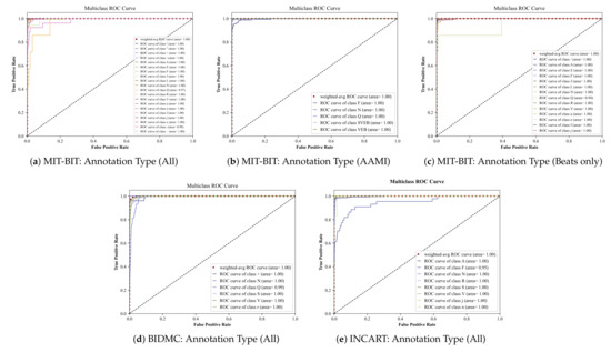 Computers 10 00082 g0a1