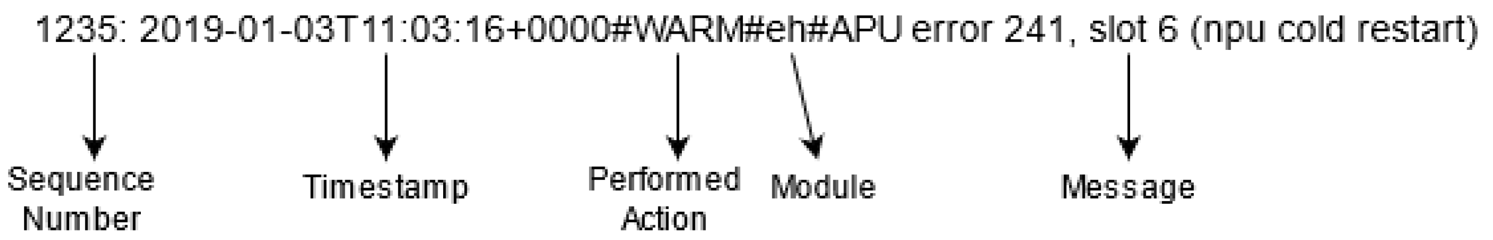 Computers 10 00083 g001