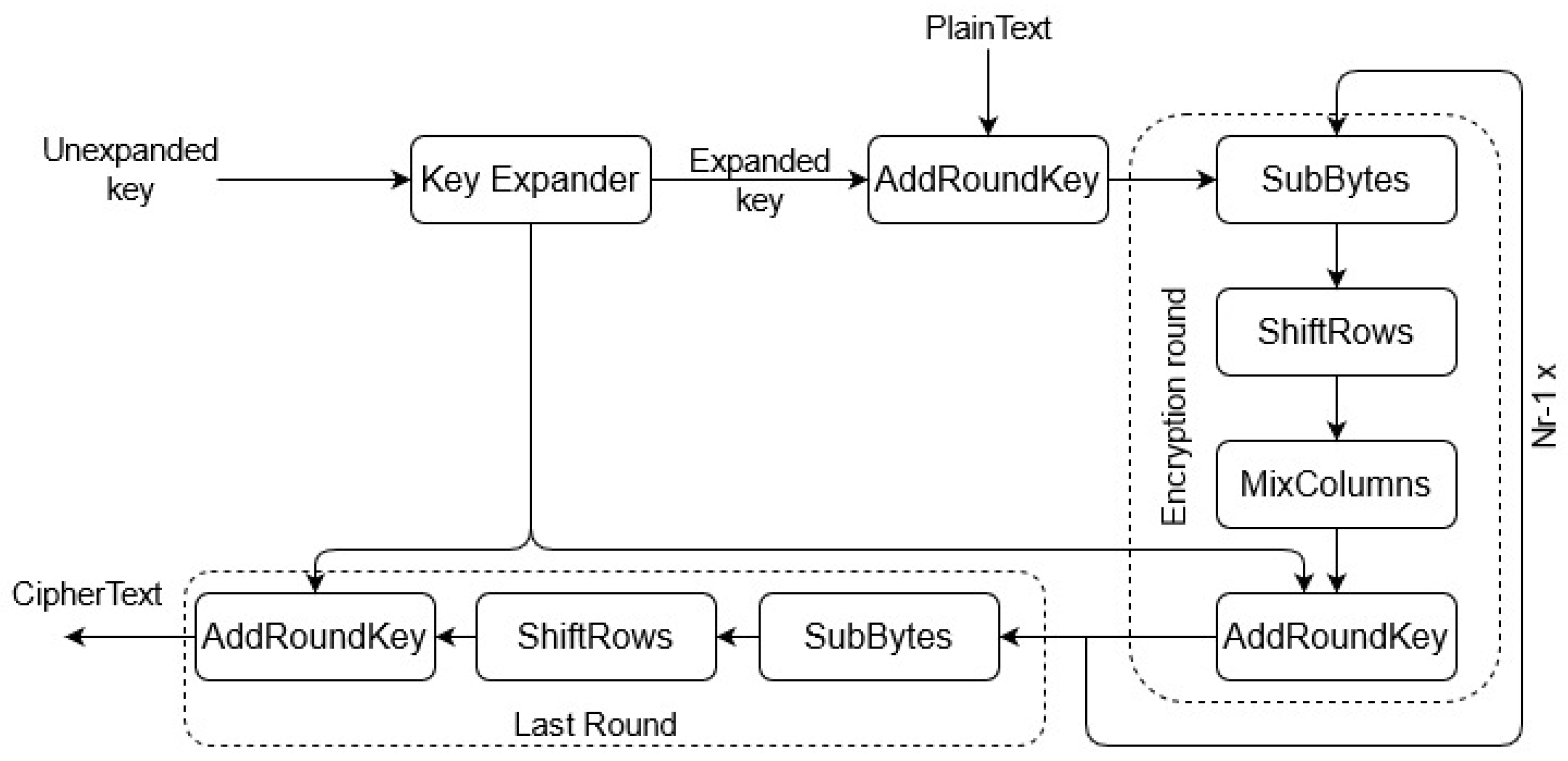 Computers 10 00083 g002
