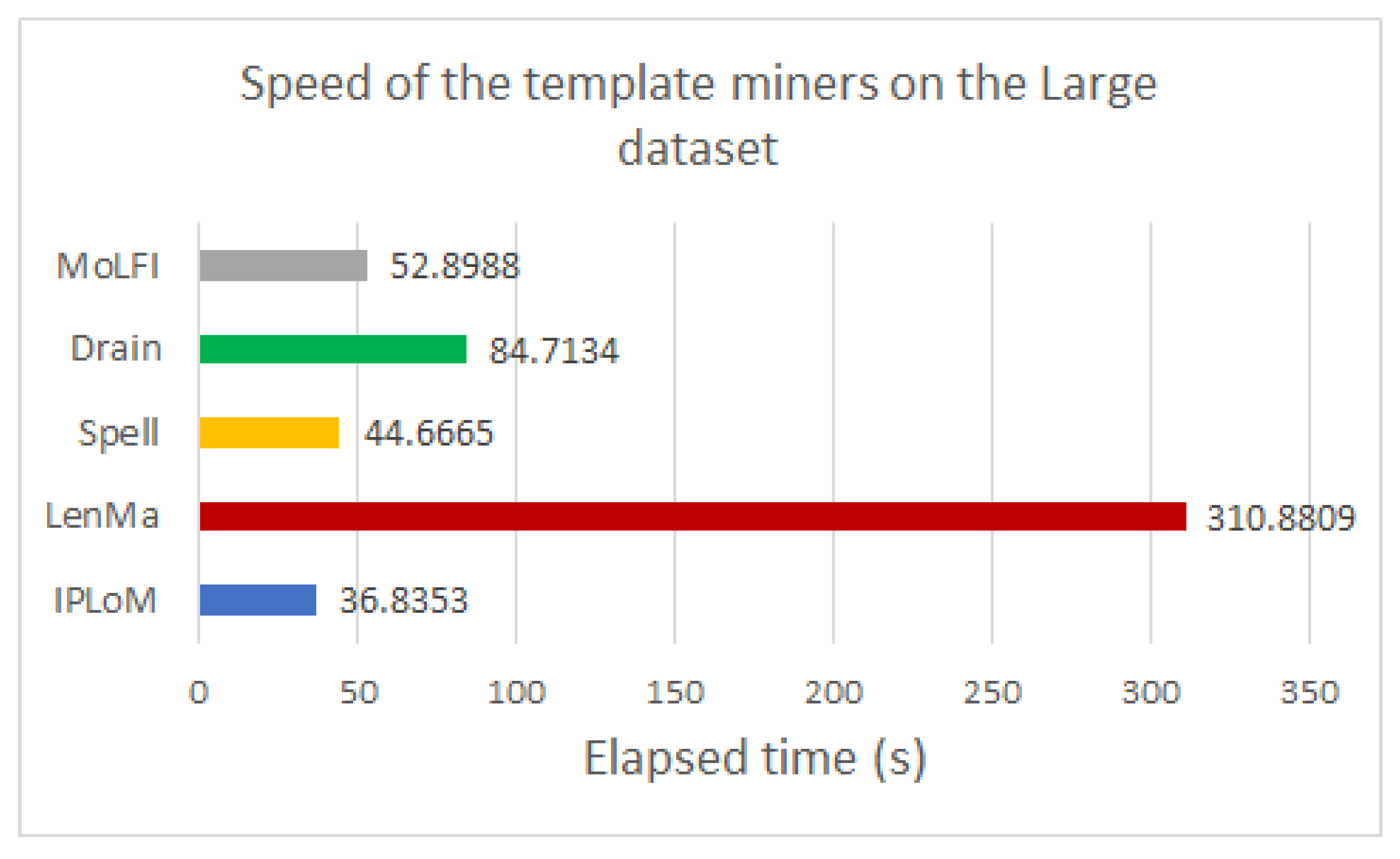 Computers 10 00083 g009