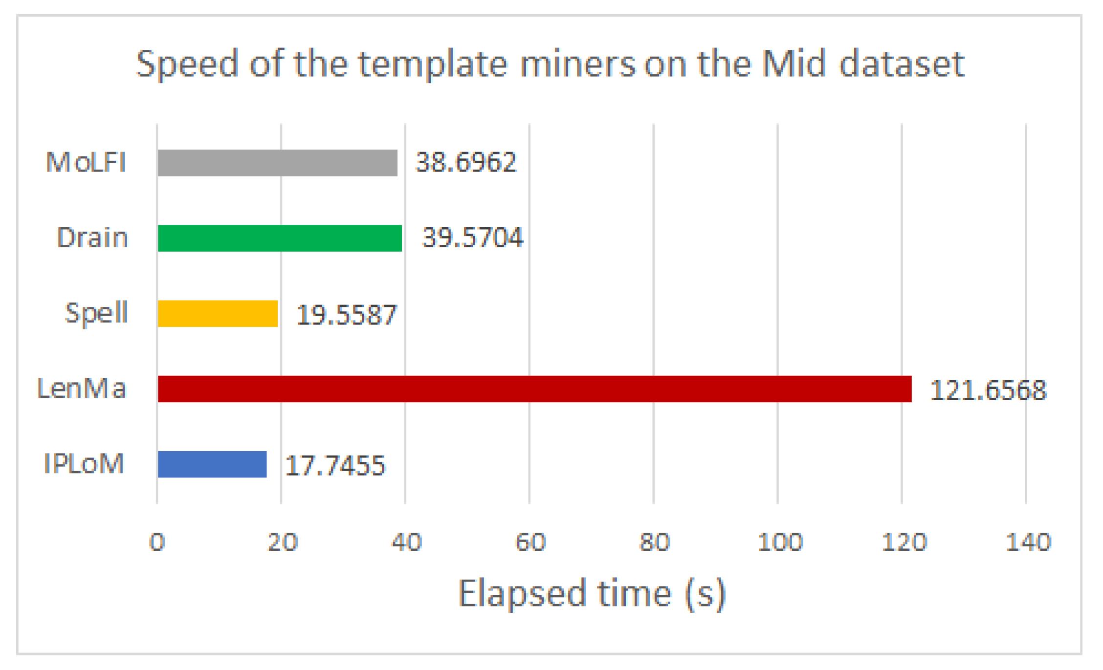 Computers 10 00083 g010