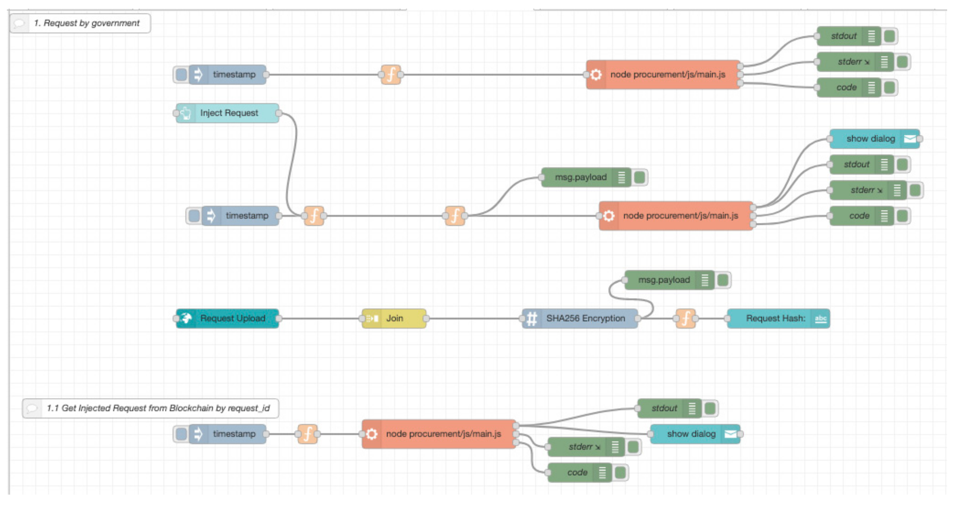 Computers 10 00085 g003