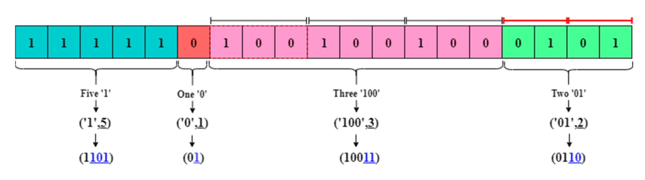 Computers 10 00086 g002